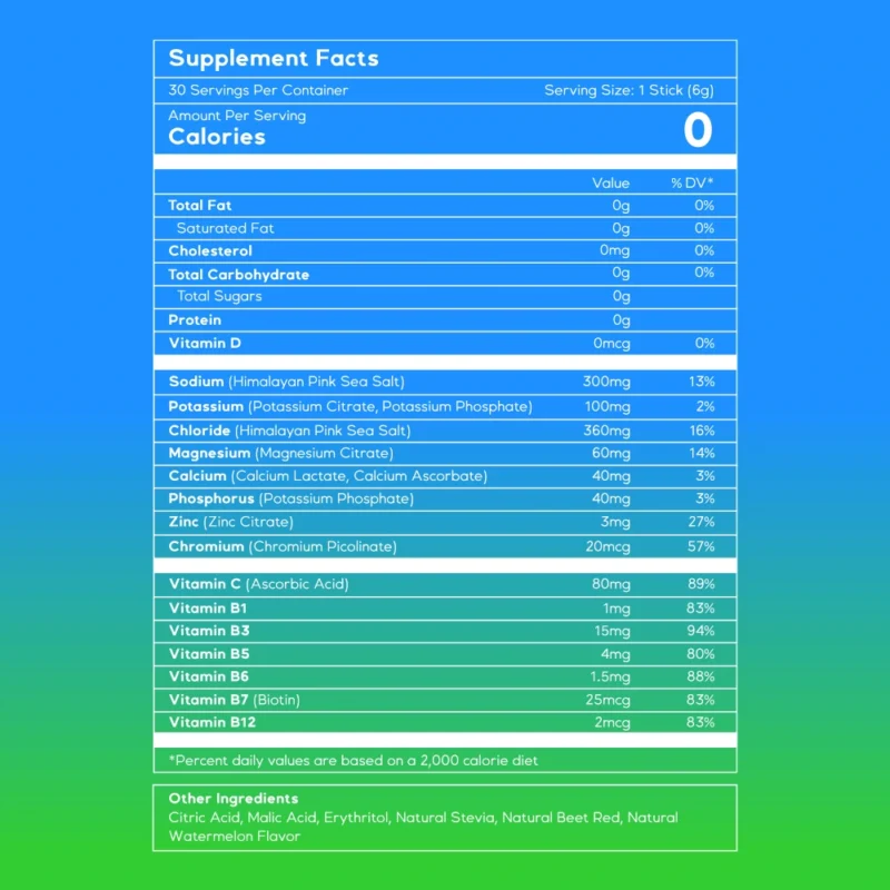 Watermelon Electrolyte Hydration Powder