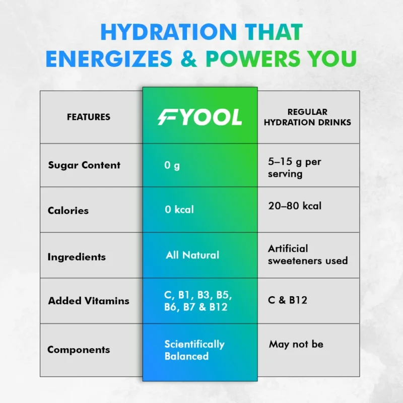 Watermelon Electrolyte Hydration Powder