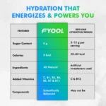 Lemon Electrolyte Hydration Powder