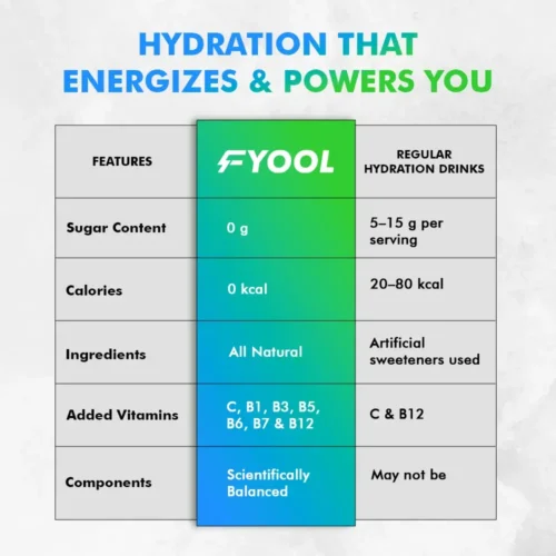 Lemon Electrolyte Hydration Powder
