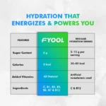 Mango Passion Fruit Electrolyte Hydration Powder