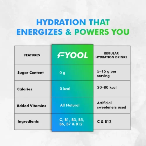 Mango Passion Fruit Electrolyte Hydration Powder