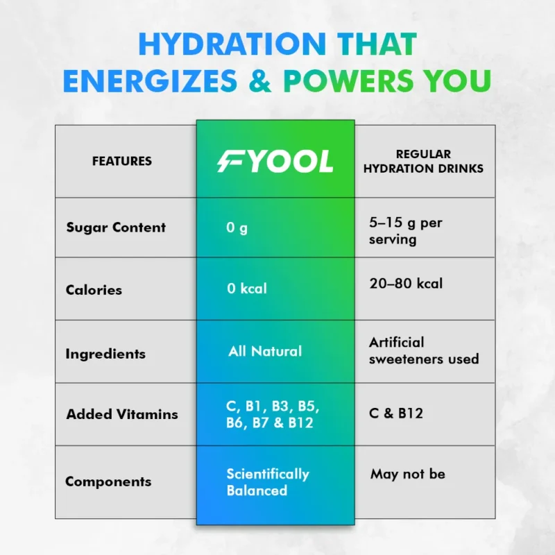 The Mix Box Electrolyte Hydration Powder